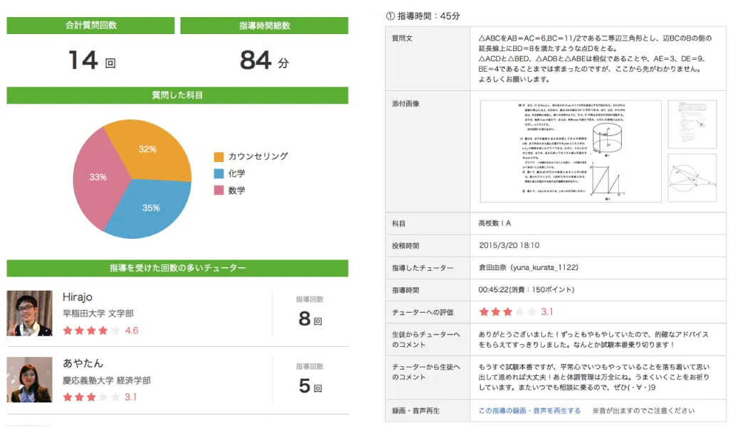 レポートメールのイメージ（左：指導ダイジェスト 右：指導詳細）